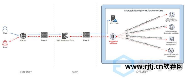 ddos攻击也可以按需服务_服务器攻击软件_ddos 攻击服务