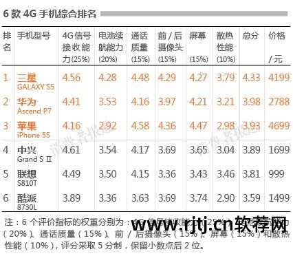 华为p7运行软件反应慢_华为运行慢怎么办_电脑运行软件慢