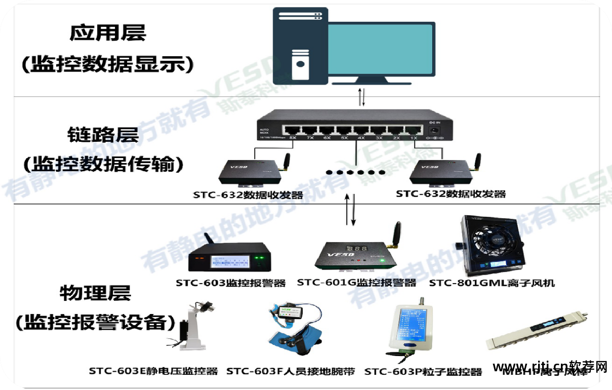 称重监测防控仪怎么用_电压监测仪的使用_电压监测仪软件