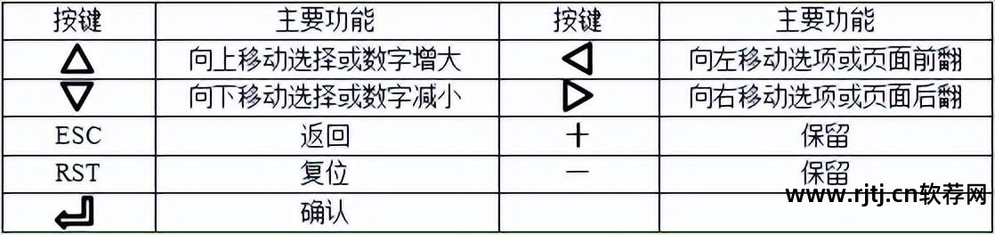 称重监测防控仪怎么用_电压监测仪软件_瞳距仪监测