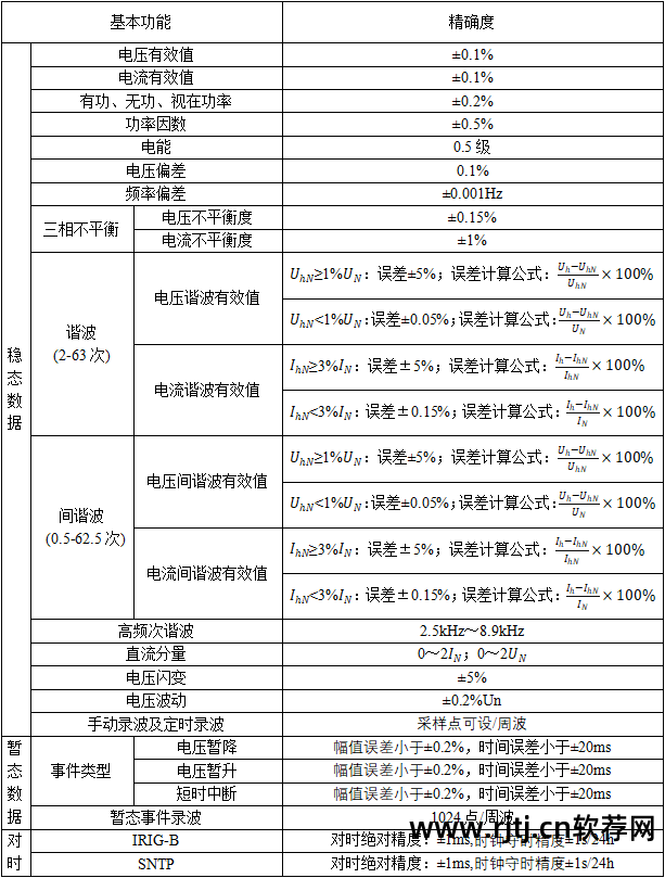 称重监测防控仪怎么用_电压监测仪软件_瞳距仪监测