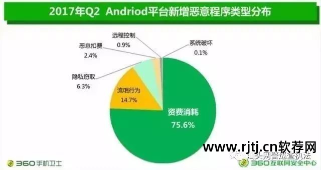 病毒软件卸载了手机还有病毒吗_手机流量病毒怎么杀_杀手机病毒软件