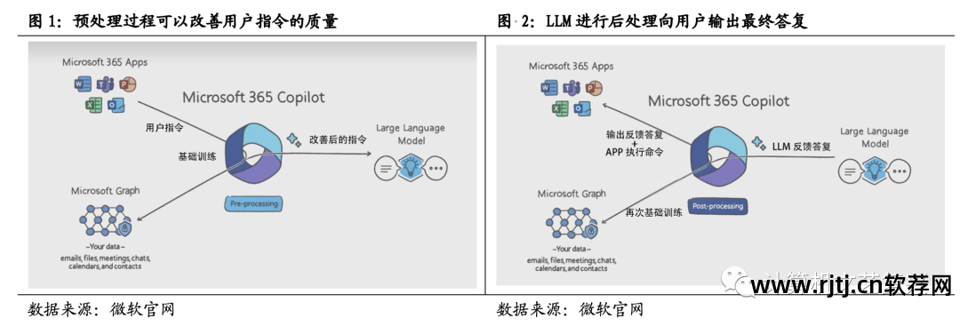 金山办公软件教程_金山办公软件公司 待遇_wps金山办公软件下载