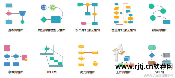 初中物理思维知识导图_思维导图软件教程_思维导视图软件