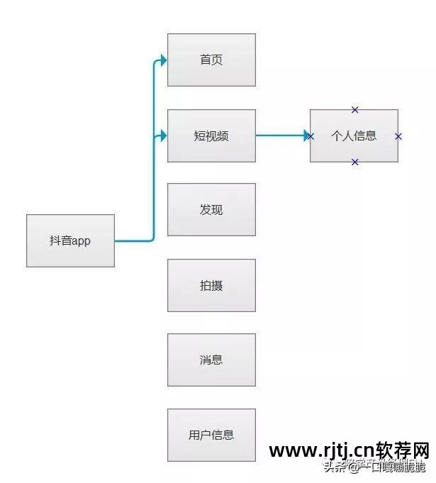 思维脑图与思维导图的区别_思维导图软件教程_状语从句思维模式导图