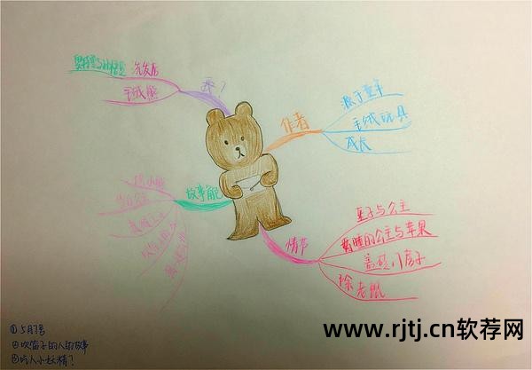 初中英语思维树状导图_思维结构导图_思维导图软件教程