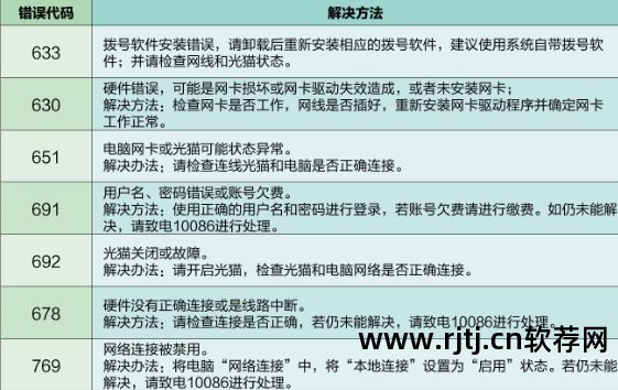 宽带无法连接 错误651_w8连接宽带错误651_宽带自动连接 软件