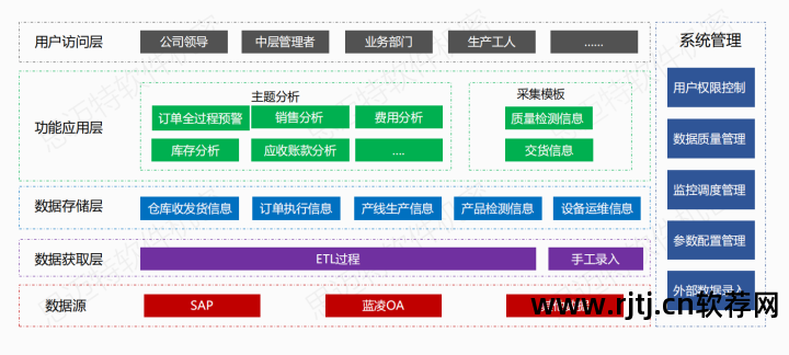 统计久其软件使用说明_统计软件教程_概率论与数理统计视频教程