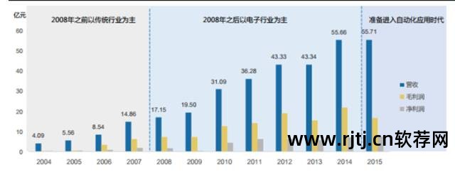 大族激光打标软件教程_大族粤铭激光软件下载_大族金石凯激光招聘