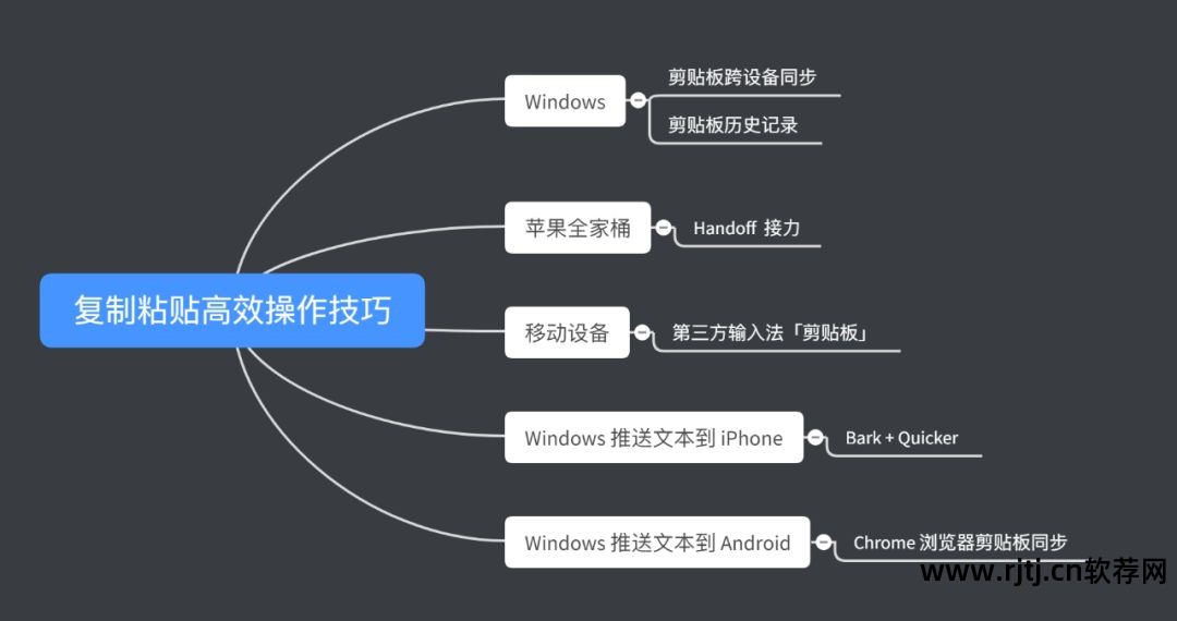 sap快捷粘贴_快捷键复制粘贴软件_粘贴快捷方式的快捷键