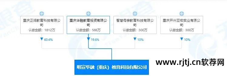 重庆正大软件职业技术学院地址_王野动力破产破产重整_退市长油破产重整