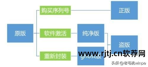 怎么下载pc软件_xp原版系统下载_原版xp系统下载