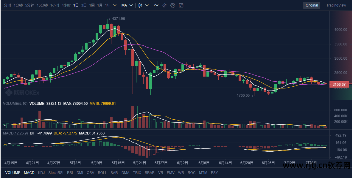 现在比特币挖矿还挣钱吗_比特币挖矿还有利润吗_比特币挖矿软件教程