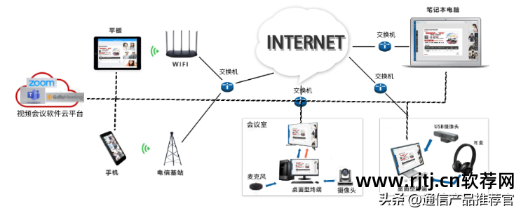 多方视频会议软件_视频会议软件和硬件的区别_视频会议硬件设备安装