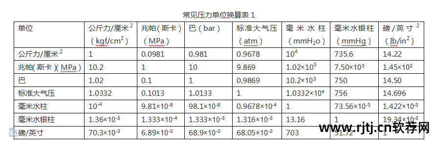 换算压力单位软件有哪些_压力单位换算软件_在线压力换算单位