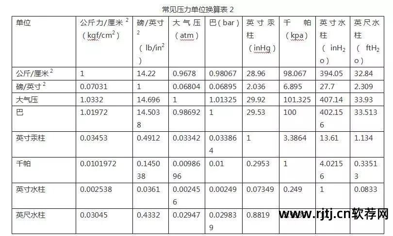 在线压力换算单位_换算压力单位软件有哪些_压力单位换算软件