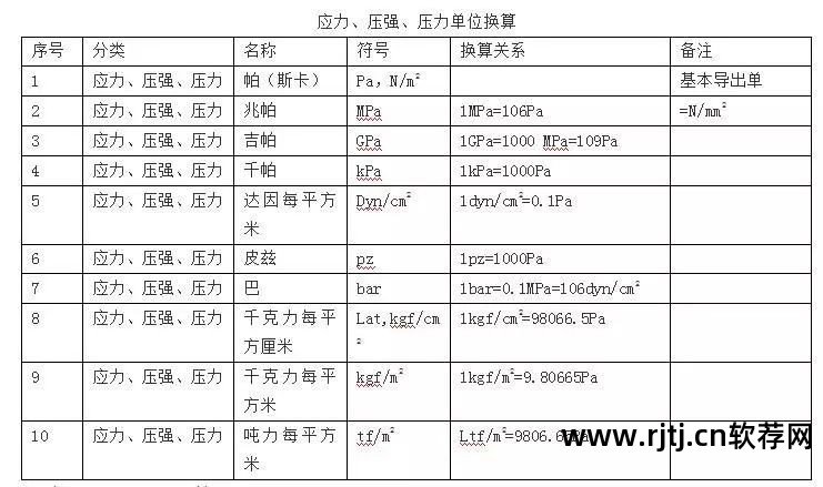 在线压力换算单位_压力单位换算软件_换算压力单位软件有哪些