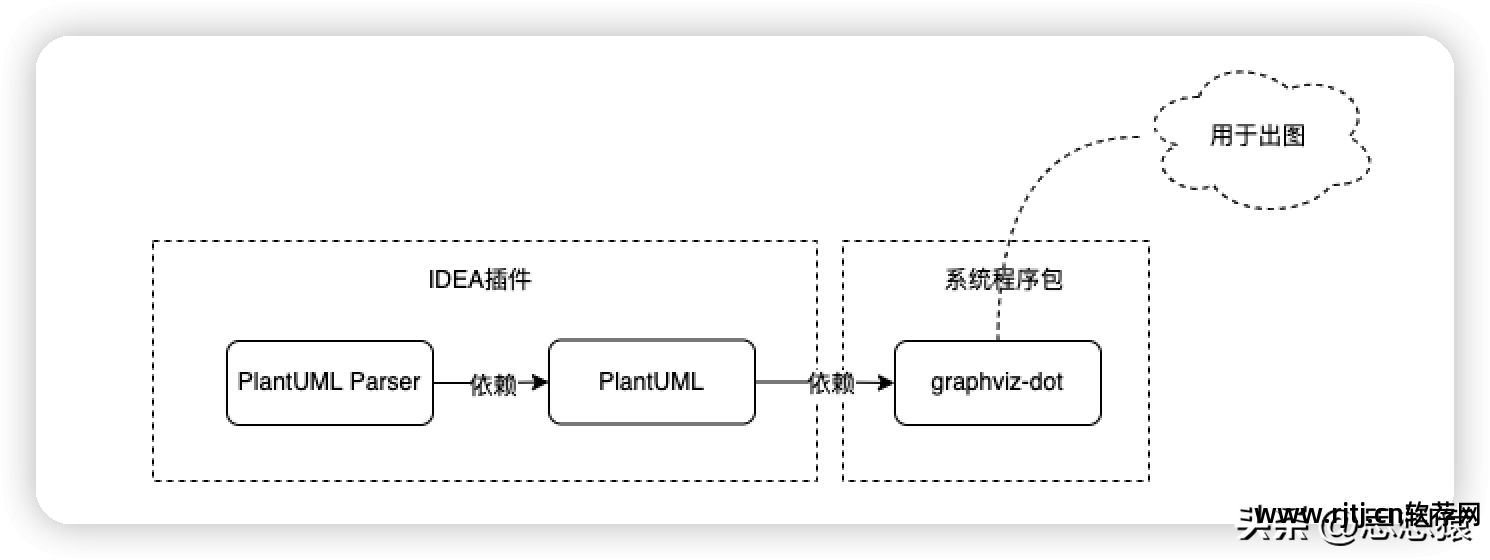 uml软件建模过程_uml建模过程包括哪些_建模程序