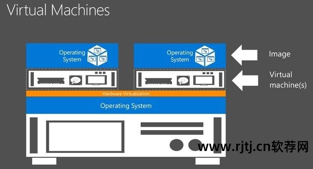 虚拟机软件vmware_虚拟机软件vmware密钥_虚拟机软件vmware下载