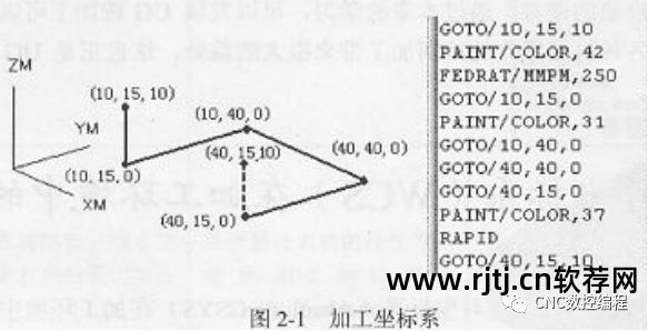 线切割程序编程_线切割编程软件教程_下载线切割编程软件