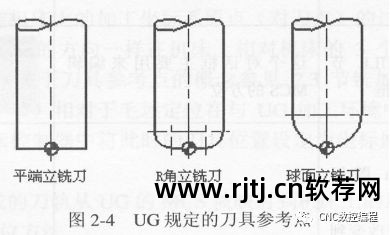 线切割编程软件教程_下载线切割编程软件_线切割程序编程