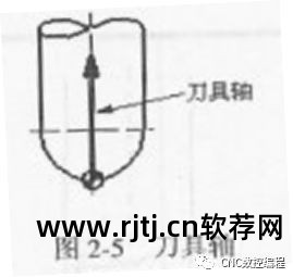 线切割编程软件教程_下载线切割编程软件_线切割程序编程