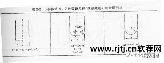 下载线切割编程软件_线切割编程软件教程_线切割程序编程