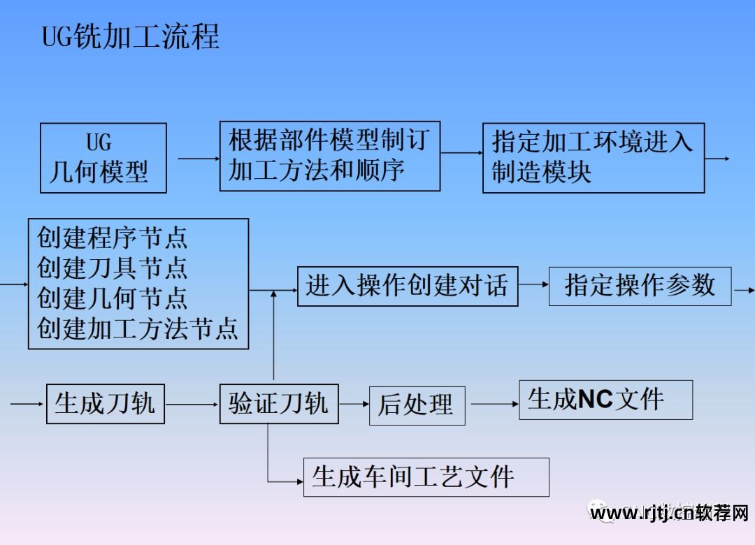 线切割程序编程_线切割编程软件教程_下载线切割编程软件