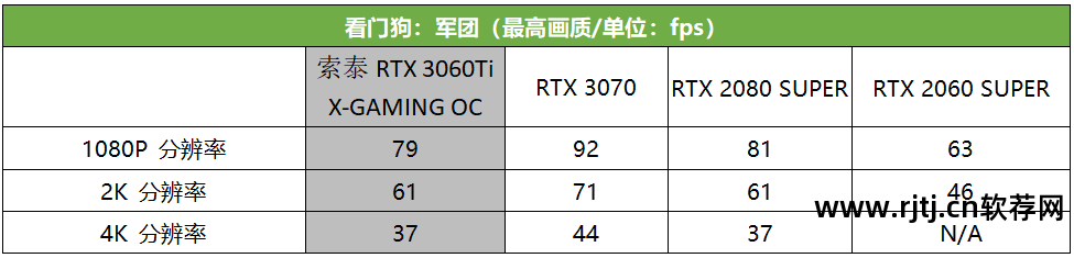 n卡风扇转速调节软件_风扇转速调整软件_风扇转速调节器