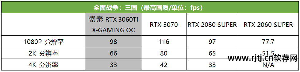 风扇转速调节器_风扇转速调整软件_n卡风扇转速调节软件