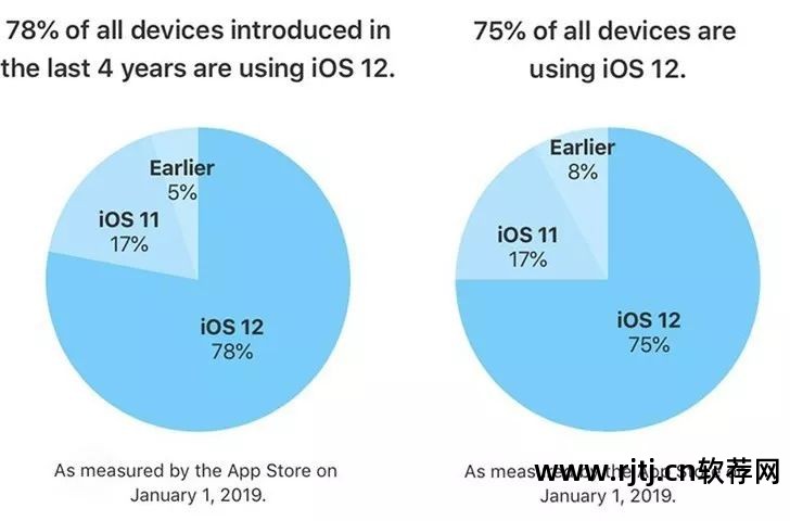 苹果安装软件有安装包吗_iphone安装软件_苹果软件源有了怎么安装