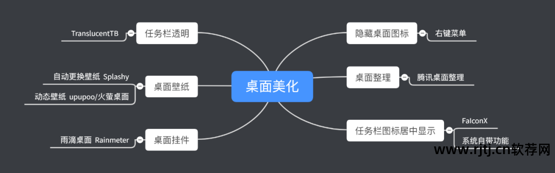 美化桌面软件排行榜_mac桌面美化软件_美化桌面软件推荐