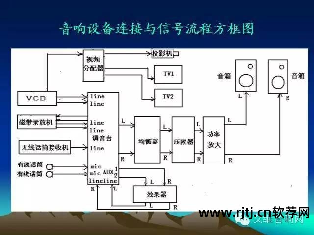 声学软件o_ease声学设计软件_ease声学软件教程