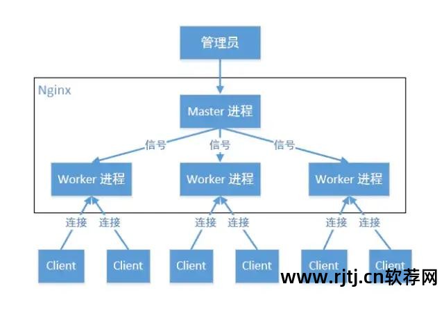 31段均衡器软件教程_10段均衡器app_均衡器的运用