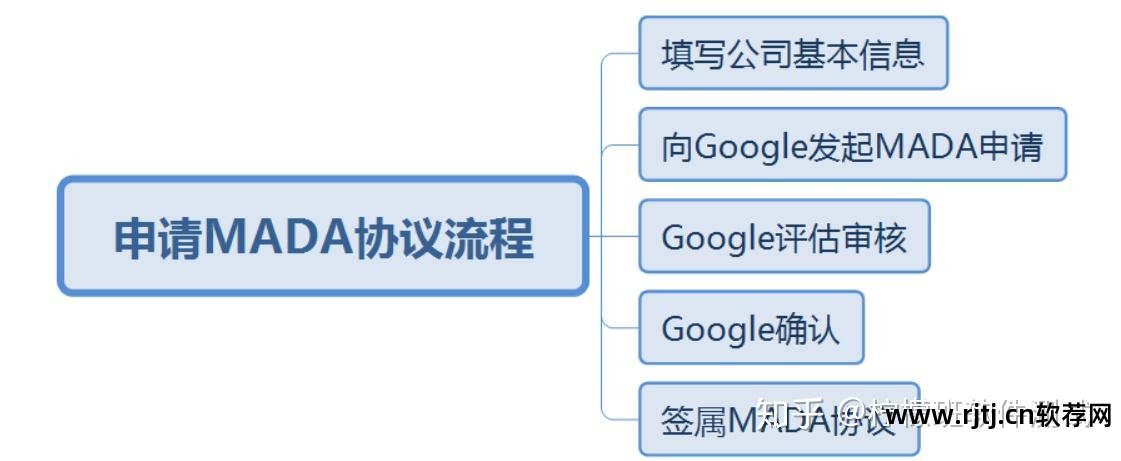 合同生产软件怎么做_合同生成软件_生产软件 合同