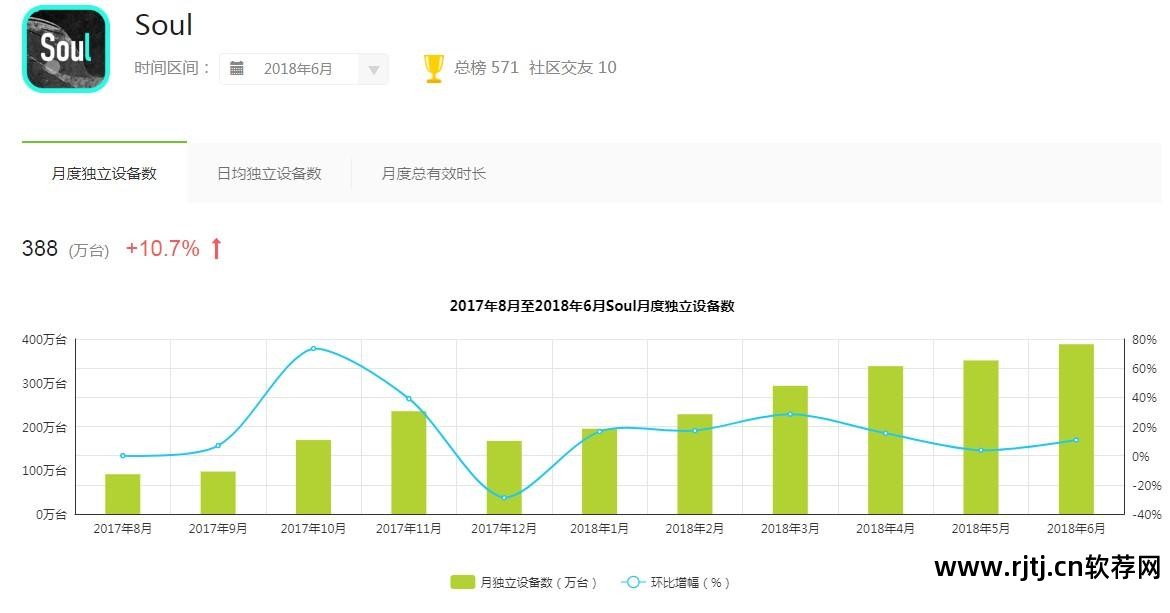 社交软件免费_社交社交软件_社交软件排行榜