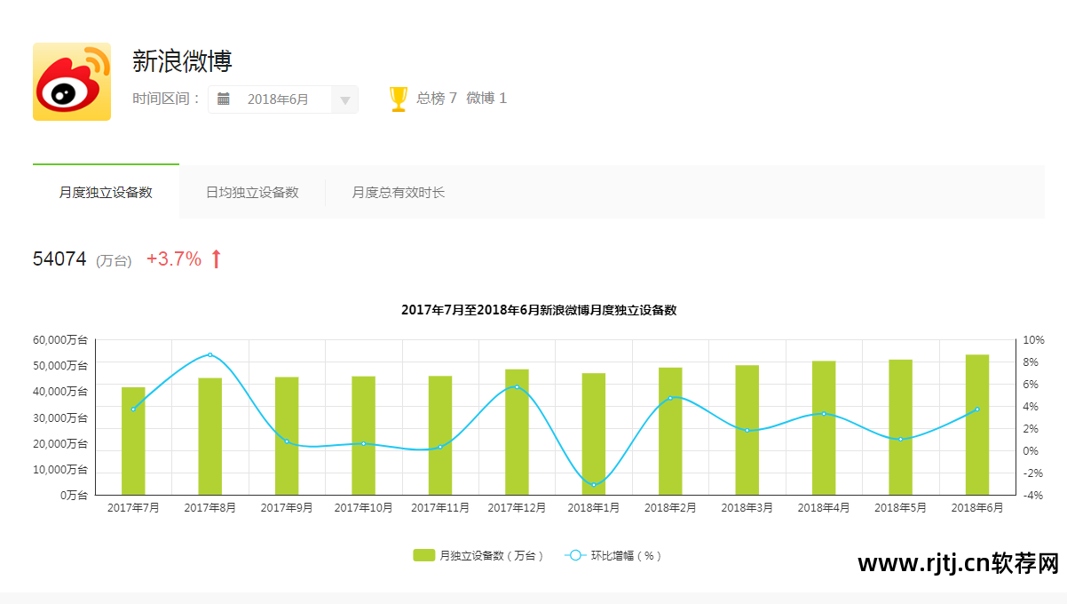 社交软件免费_社交软件排行榜_社交社交软件