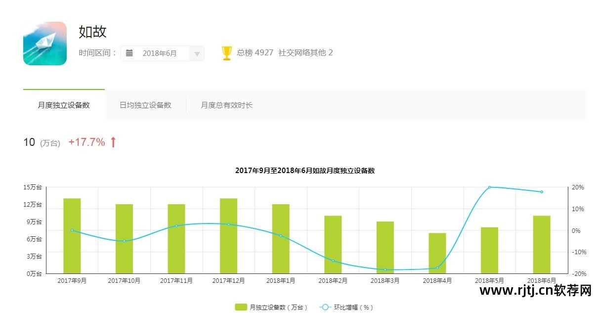 社交软件免费_社交社交软件_社交软件排行榜