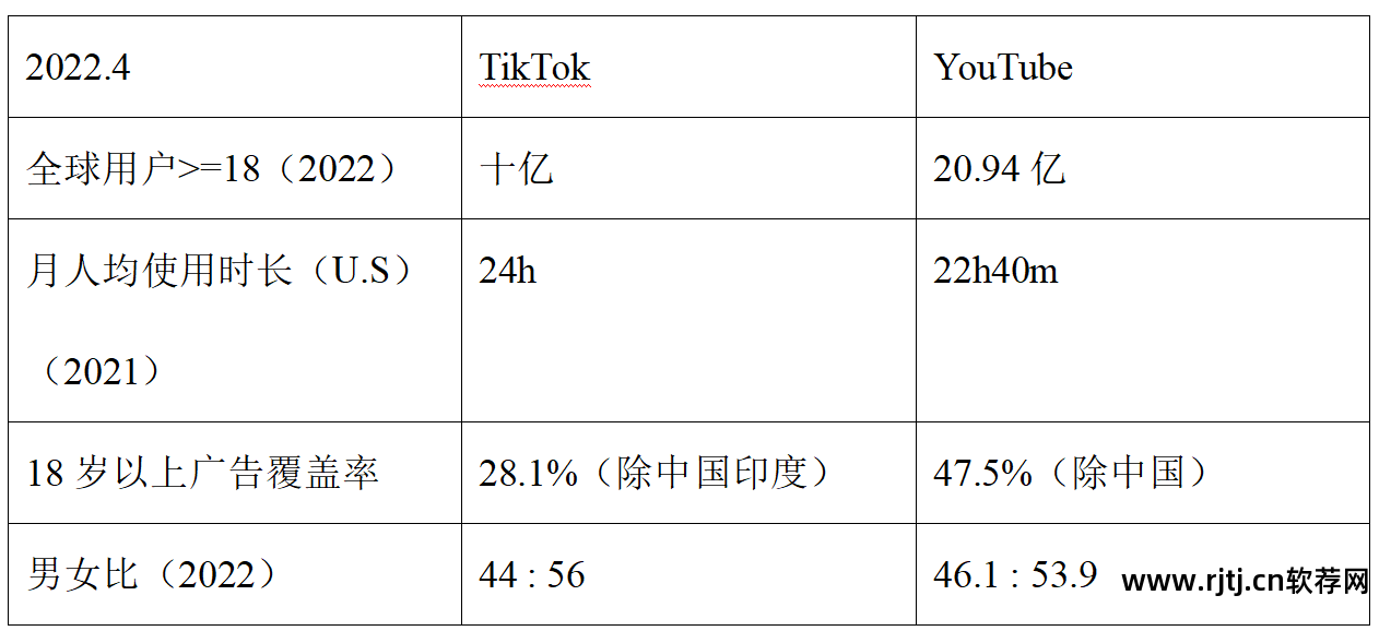 社交社交软件_社交软件排行榜_社交软件免费聊天的有哪些