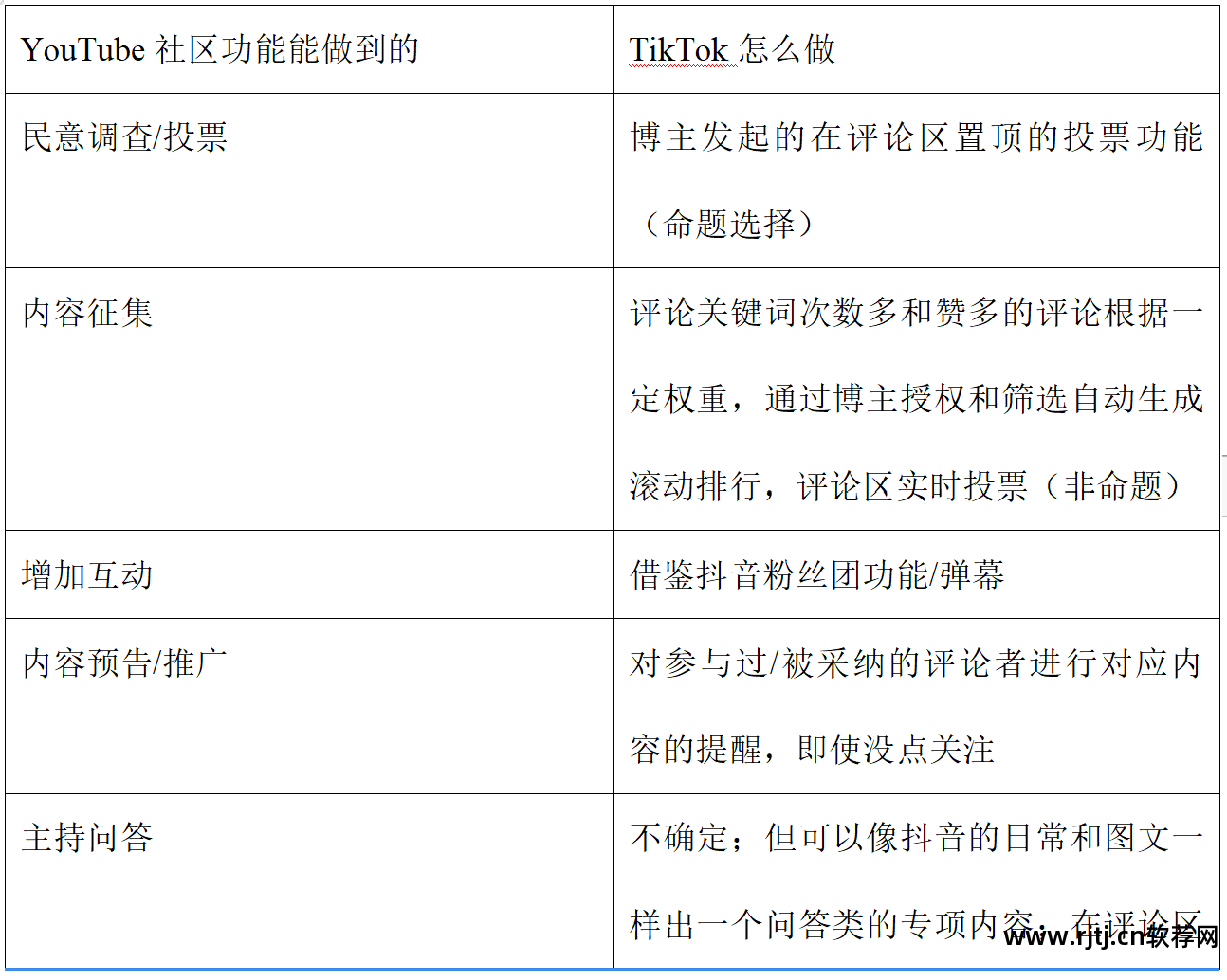 社交社交软件_社交软件排行榜_社交软件免费聊天的有哪些