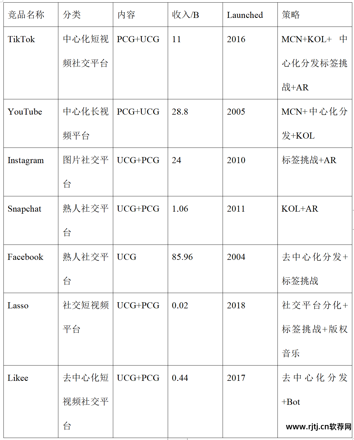 社交软件排行榜_社交社交软件_社交软件免费聊天的有哪些