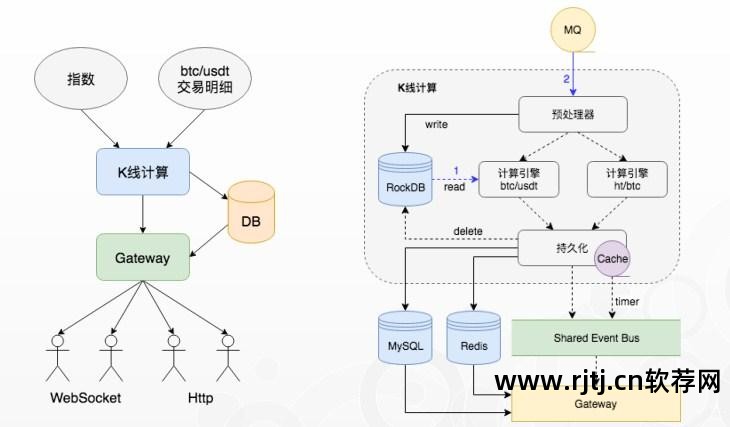 均衡器算法_31段均衡器软件教程_10段均衡器app