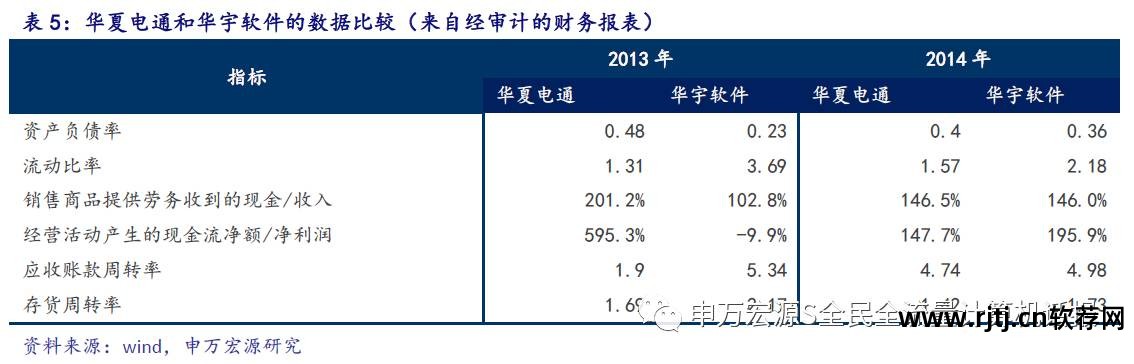 久其软件重大_久其软件怎么样_久其软件官网