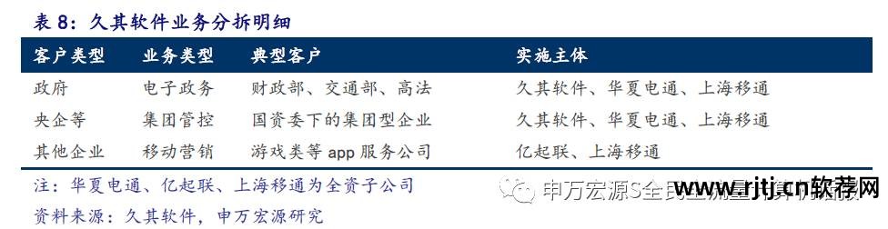 久其软件官网_久其软件怎么样_久其软件重大