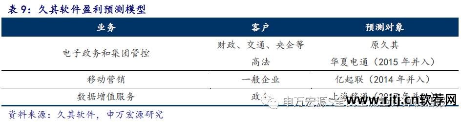 久其软件重大_久其软件怎么样_久其软件官网