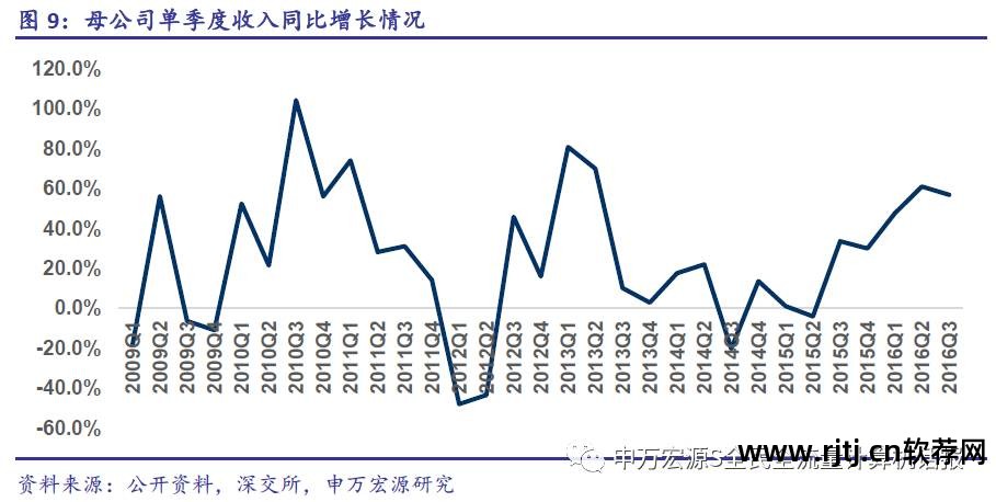 久其软件重大_久其软件官网_久其软件怎么样