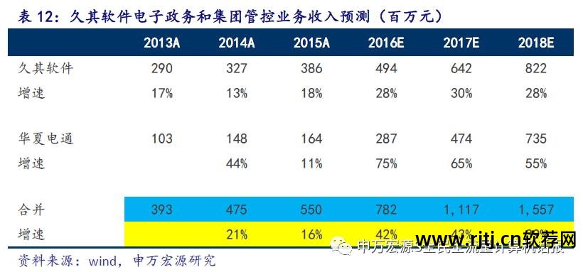 久其软件重大_久其软件官网_久其软件怎么样