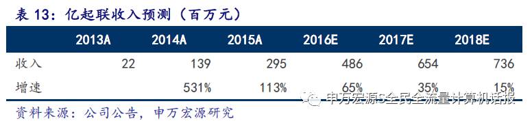 久其软件怎么样_久其软件重大_久其软件官网