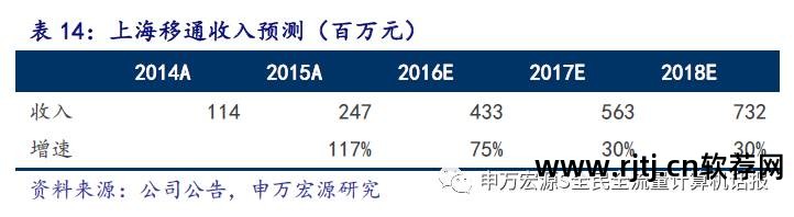 久其软件官网_久其软件怎么样_久其软件重大