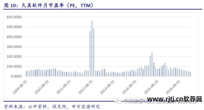 久其软件重大_久其软件官网_久其软件怎么样